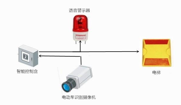什么是電梯阻車系統(tǒng)？