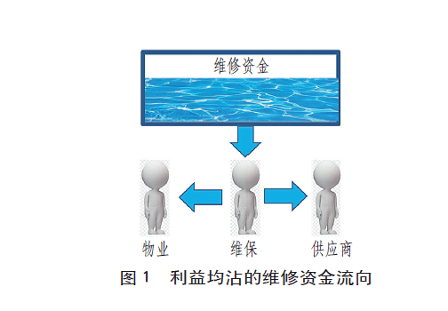 上海老電梯18年未大修，論電梯按需維保的意義 