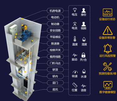 什么是電梯黑匣子？運(yùn)行原理是什么？