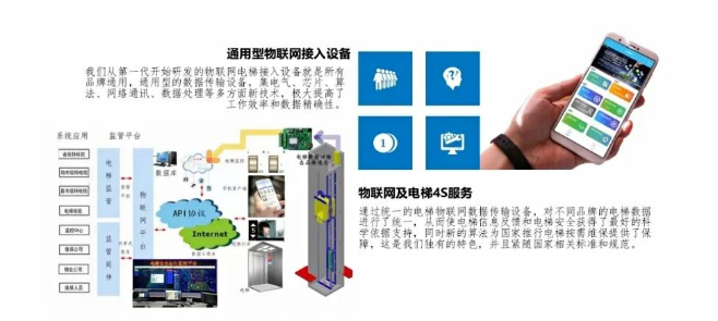 電梯物聯(lián)網(wǎng)系統(tǒng)，讓你的電梯更智能