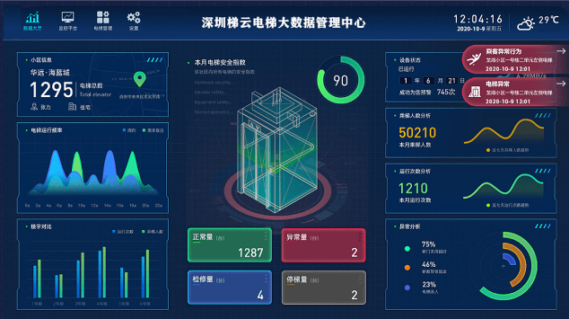探索電梯按需維保的好處！
