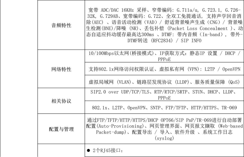 IP五方對講-電梯對講網(wǎng)關(guān)規(guī)格書-2.jpg