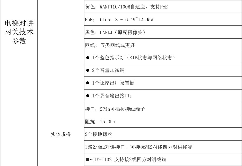 IP五方對講-電梯對講網(wǎng)關(guān)規(guī)格書-3.jpg