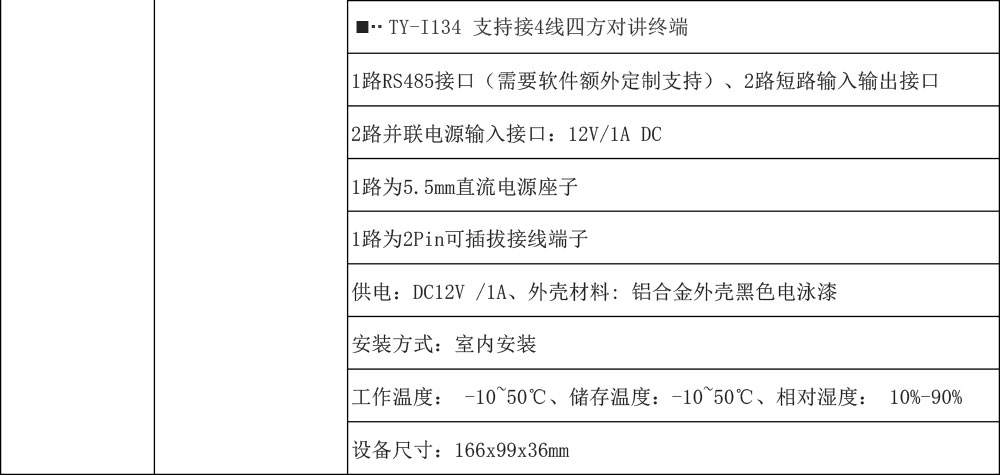 IP五方對講-電梯對講網(wǎng)關(guān)規(guī)格書-4.jpg