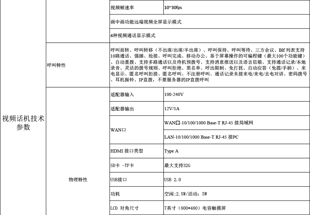 IP五方對講-話機規(guī)格書-2.jpg