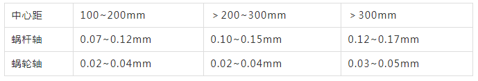 蝸輪與蝸桿軸的軸向游隙見表.png