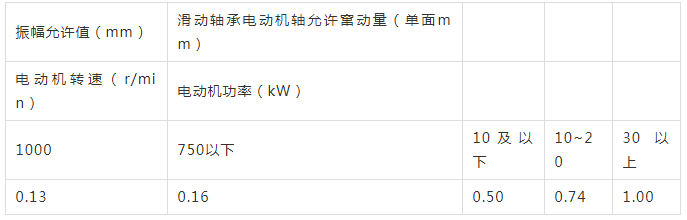 電動機(jī)振幅及軸向竄動量允許值表.png