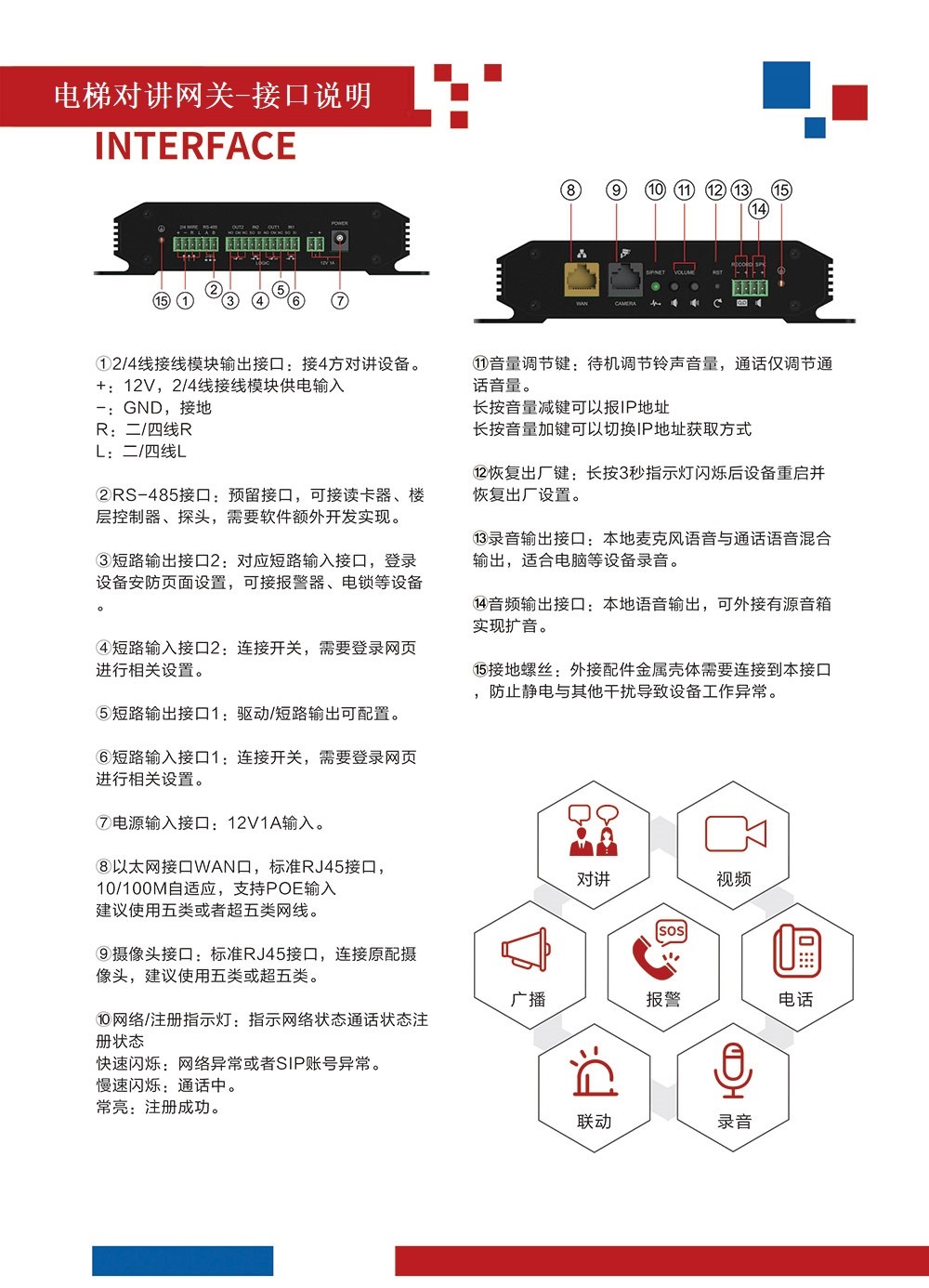 電梯對講網(wǎng)關(guān)詳情.jpg