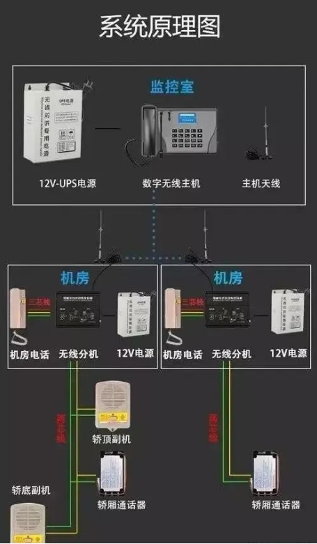 電梯IP五方對講.png