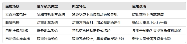 1742637695242473.png 應(yīng)用類型與對應(yīng)場景.png