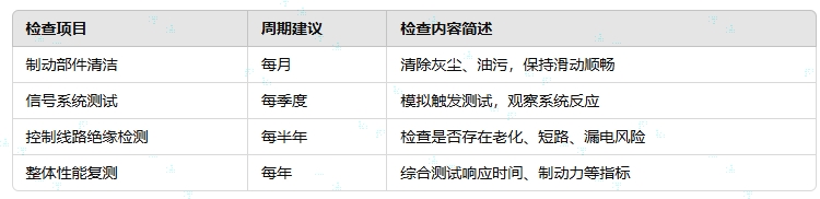 維護周期建議.png